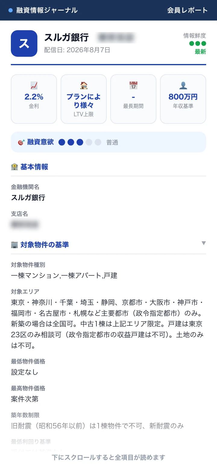 スルガ銀行のレポート実物（支店名はモザイクで伏せています）